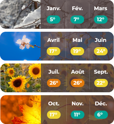 météo Franche-Comté version web
