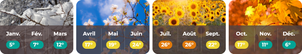 météo Franche-Comté version web